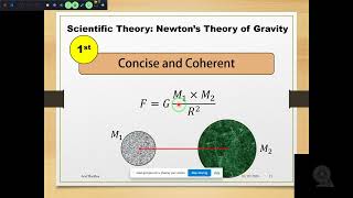 Philosophy of Science  Language Proficiency Training  Professional Skills Improvement  English [upl. by Mariano]