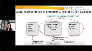 Logistics amp Supply Chain Management [upl. by Orran464]