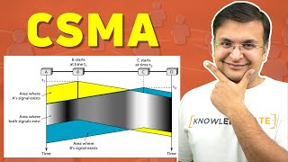 35 CSMA Carrier Sense Multiple Access [upl. by Atnom]