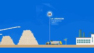 Process de fabrication des Granulats  GSM [upl. by Ardnuaed122]