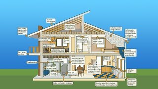 Where to Find Asbestos in your Home or Building [upl. by Wharton]