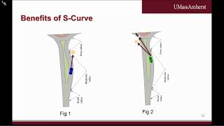 Impact of Deflection Angle on Roundabout Driver Behavior [upl. by Tomas]