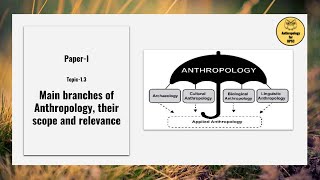 PaperITopic13Main branches of Anthropology their Scope and Relevance [upl. by Neetsuj]