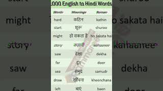 English dictionary words english englishlanguage dictionary spokenenglish englishvocabulary [upl. by Ytsihc]