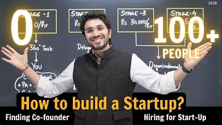 How to build a Startup  How to find a Cofounder amp Hire Employees [upl. by Yelwar]