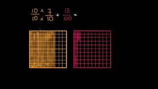 Sumar décimos a centésimos  Khan Academy en Español [upl. by Inalak982]