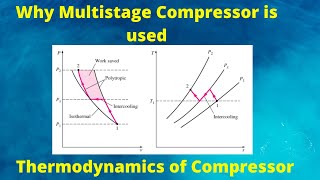 Why multistage Compressor is Used Thermodynamics of Multistage Compression [upl. by Handbook466]