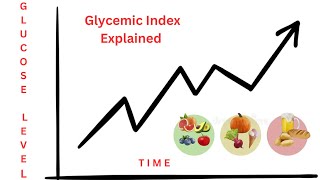 Glycemic Index Explained [upl. by Ley]