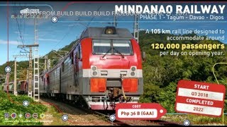 Mindanao Express dream on track [upl. by Ahsineg]