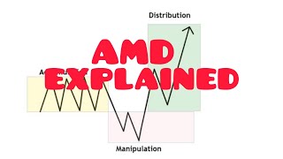 AMD accumulation Manipulation Distribution in financial markets [upl. by Hsiri297]