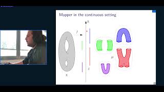 An introduction to Topological Data Analysis – Mathieu Carrière DataShape [upl. by Brucie]