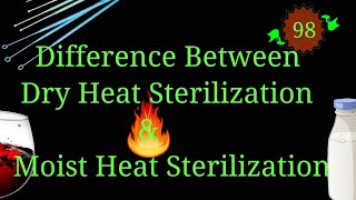 Difference Between Dry Heat Sterilization amp Moist Heat Sterilization EnteMicrobialWorldmicrobes [upl. by Sidnal644]