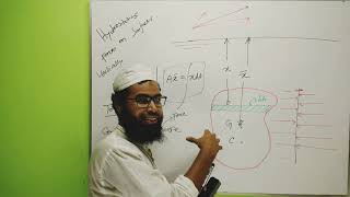 43Hydrostatic Forces On Vertically Immersed Surface [upl. by Refitsirhc]