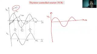 Thyristor Controlled Reactor TCR  Part 1 [upl. by Woo]