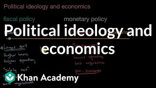 Political ideology and economics  US government and civics  Khan Academy [upl. by Leahcam573]