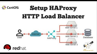 How to Install and Configure HAProxy on CentOSRHEL 7 [upl. by Doralynne]