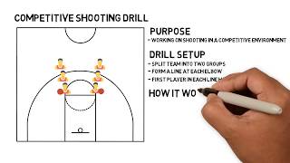 1 Minute Basketball Drills Competitive Shooting Drill [upl. by Elleina]