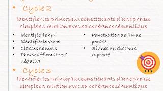 CRPE  Français  Didactique 1  La phrase [upl. by Snevets319]