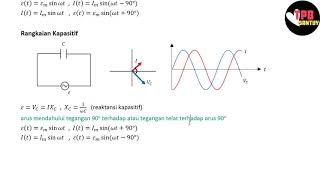 Rangkaian Resistif Induktif dan Kapasitif  Rangkaian AC  Part 1  Fisika Dasar [upl. by Natsirc]