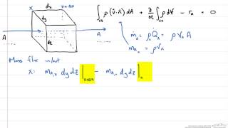 Deriving the Differential Equations of Mass Transfer [upl. by Heber]