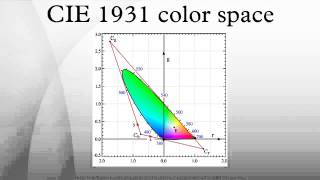 CIE 1931 color space [upl. by Neersin182]