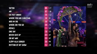 Loreen wins Melodifestivalen 2023 [upl. by Ainnet]