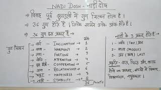 Nadi Dosh in match making कुंडली में नाड़ी दोष का होना [upl. by Arrek]