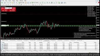 Live XAUUSD FTMO Fund My Trading Strategy 181 [upl. by Groscr783]