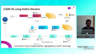 Do microservices dream about CQRS ES Kafka Stream and BPMN  Cédric Vidal Nicolas Romanetti [upl. by Akisey]