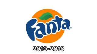 Fanta historical logos [upl. by Roger]