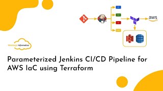 DevOps Project Parameterized Jenkins CICD Pipeline for AWS IaC using Terraform [upl. by Dleifxam920]