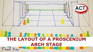 The layout of a proscenium arch stage [upl. by Atteuqram]