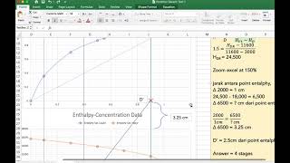 Ponchon Savarit Method to solve the number of stages and minimum reflux ratio Rmin [upl. by Sitto]