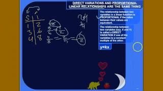 Direct Variations and Proportional Linear Relationships [upl. by Nikolaos229]