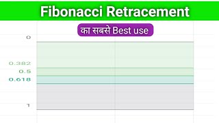 Best Fibonacci Retracement Strategy  Intraday Trading Strategy [upl. by Dnomasor]