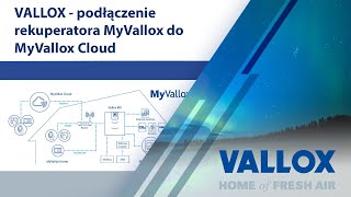 Podłączenie rekuperatora MyVallox do MyValloxCloud [upl. by Ebanreb]