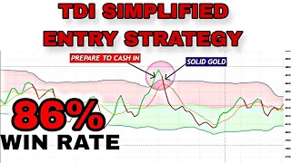 Power TDI Indicator Entry Strategy [upl. by Yderf]