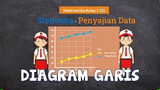 KELAS 5  MATEMATIKA  STATISTIKA  PENYAJIAN DATA DALAM BENTUK DIAGRAM GARIS  SEMESTER 2 [upl. by Anialram]