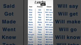 I Verb english easylearning [upl. by Peers]