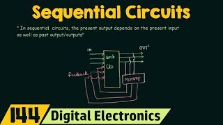 Introduction to Sequential Circuits  Important [upl. by Raimondo]