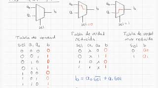 Multiplexores – Parte 1 Que es el multiplexor [upl. by Eimmat723]