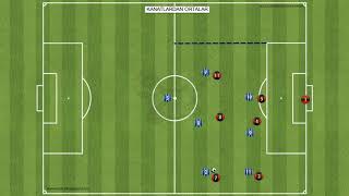 Futbolda Kanatlardan Ortalar UEFA Antrenör Gelişim Kursları [upl. by Ayar515]