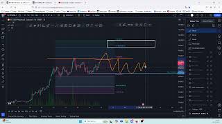 signe de faiblesse vs signe de force sur BTC et plan court terme [upl. by Ahsinrad]