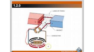 Online HVAC Training [upl. by Anuahc]