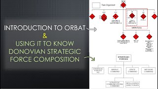 Ep 31 How To Read Orders of Battle amp Identify Strategic Forces [upl. by Angadresma]