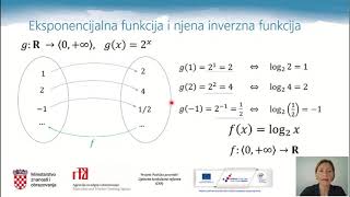 Matematika 3 r SŠ  Pojam logaritma Logaritamska funkcija i njezin graf [upl. by Yentirb]