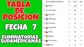 RESULTADOS Y TABLA DE POSICION DE LA FECHA 7 DE LAS ELIMINATORIAS SUDAMERICANAS [upl. by Francie]