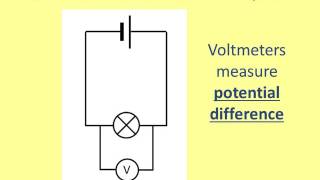 Ammeters and Voltmeters [upl. by Seidel]