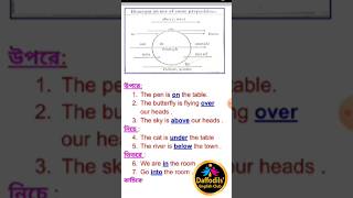 preposition শেখার সহজ টেকনিক  preposition in english grammar preposition english englishgrammar [upl. by Heinrike]