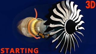 How Jet Engines Work  Part 1  Starting [upl. by Novel]